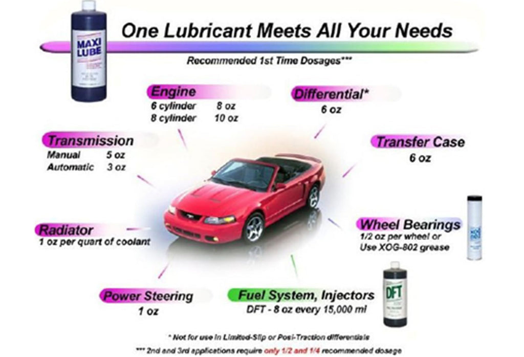 Antifriction Metal Treatment 16oz L920