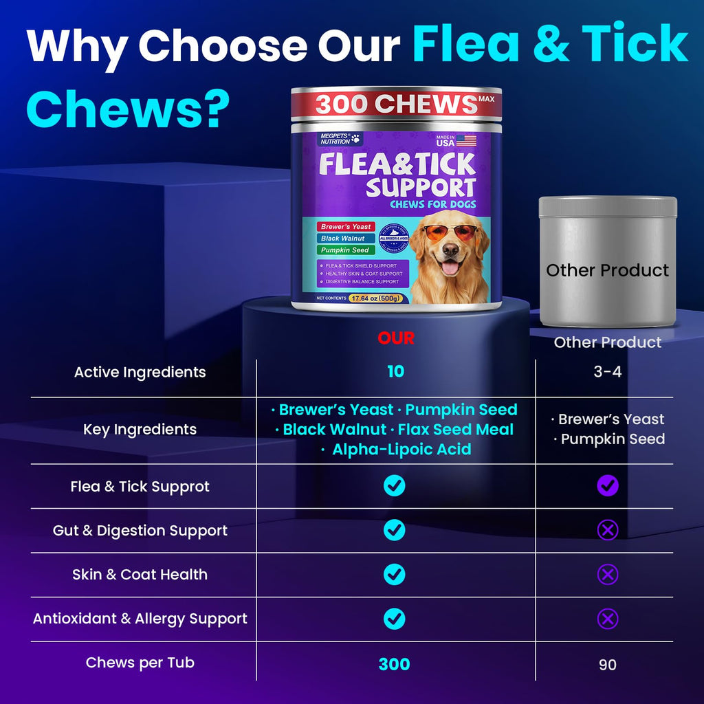 Chicken Flavor Soft Chews for Dogs R1038