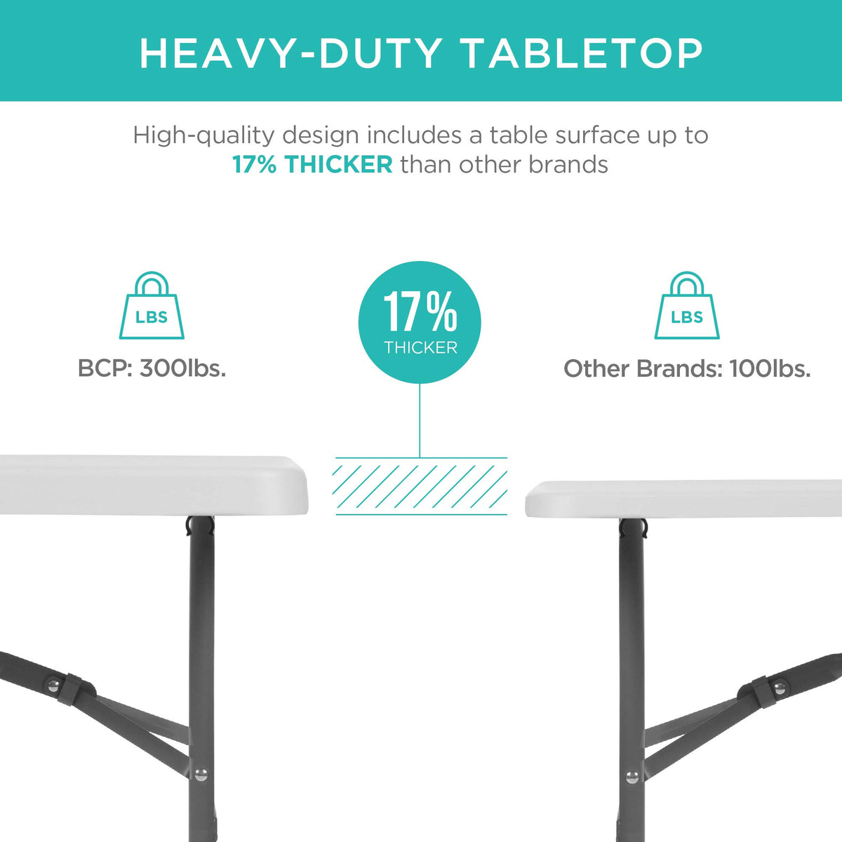 6ft White Plastic Folding Table R60204