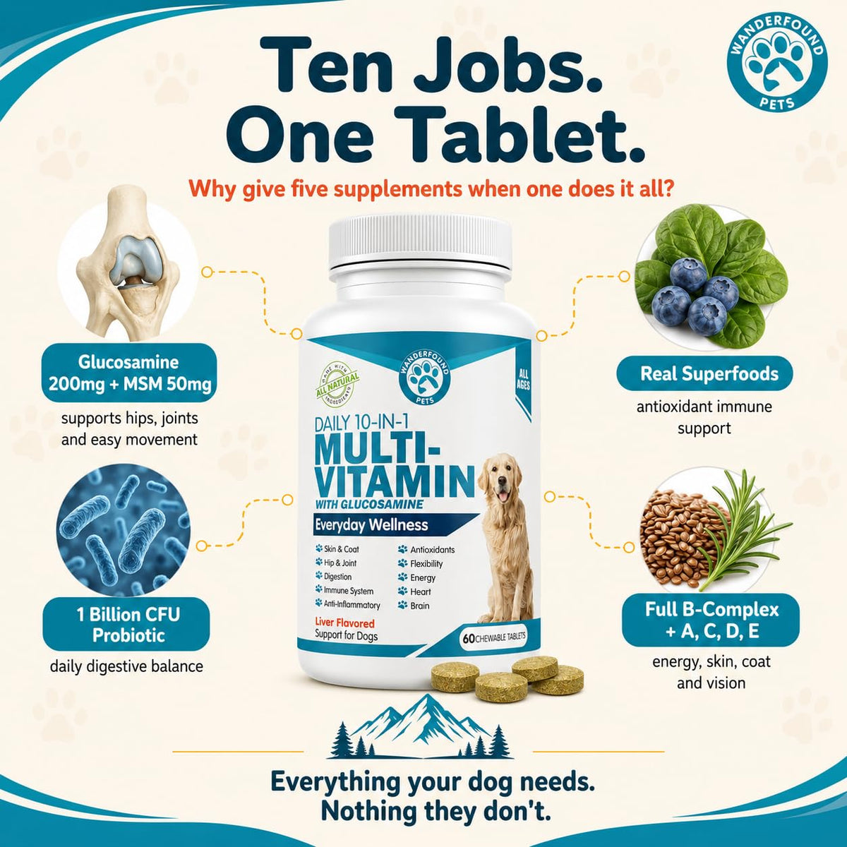 10-in-1 Dog Multivitamin Chewable Tablets G41403