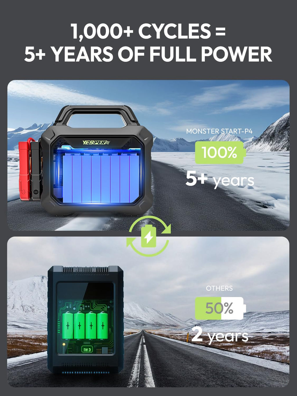78000mAh Heavy Duty Jump Starter 6000A B816