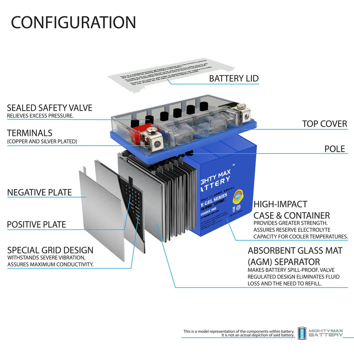 12V 11.2Ah GEL Battery B11892