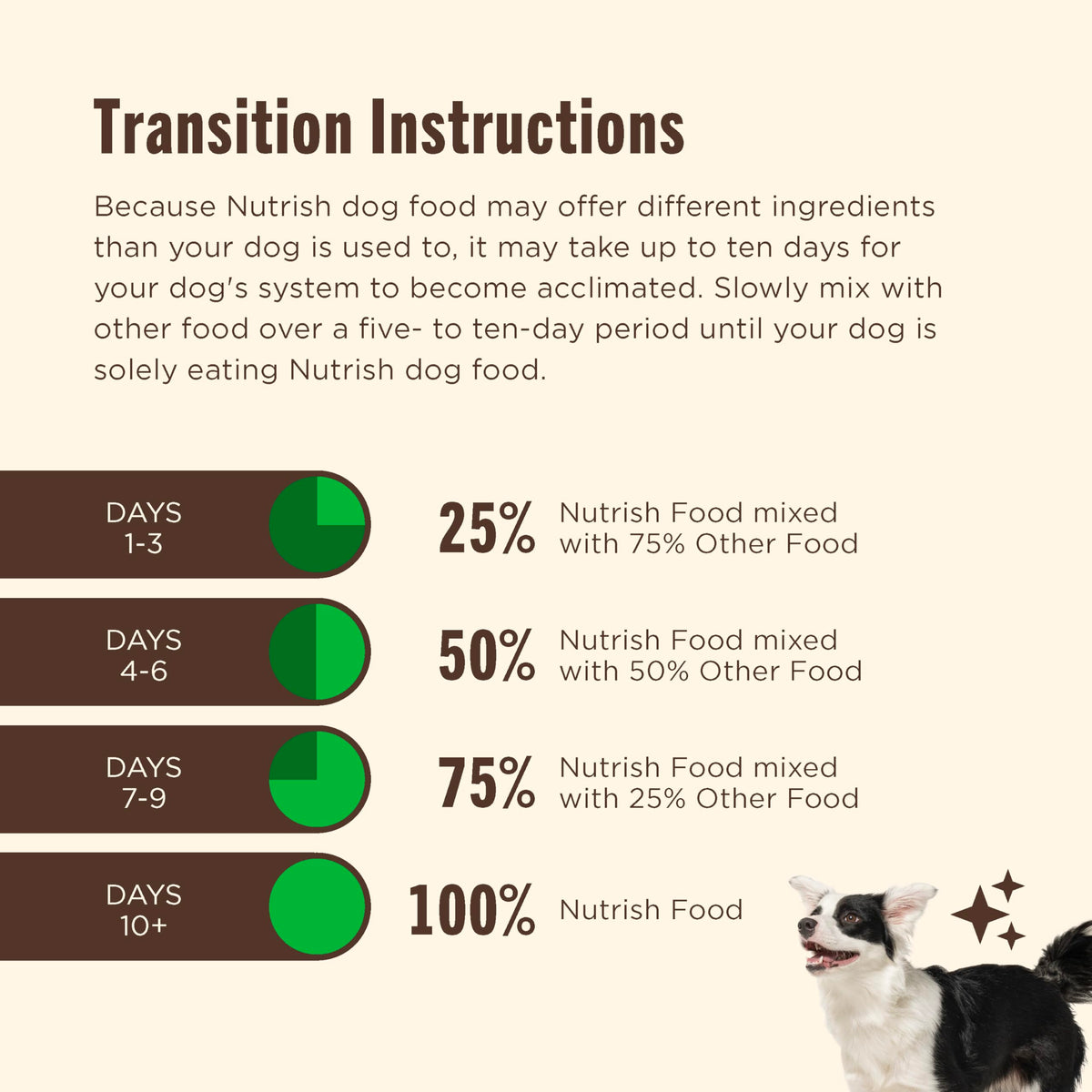 Large Breed Dry Dog Food with Beef 40 lb Bag A354651