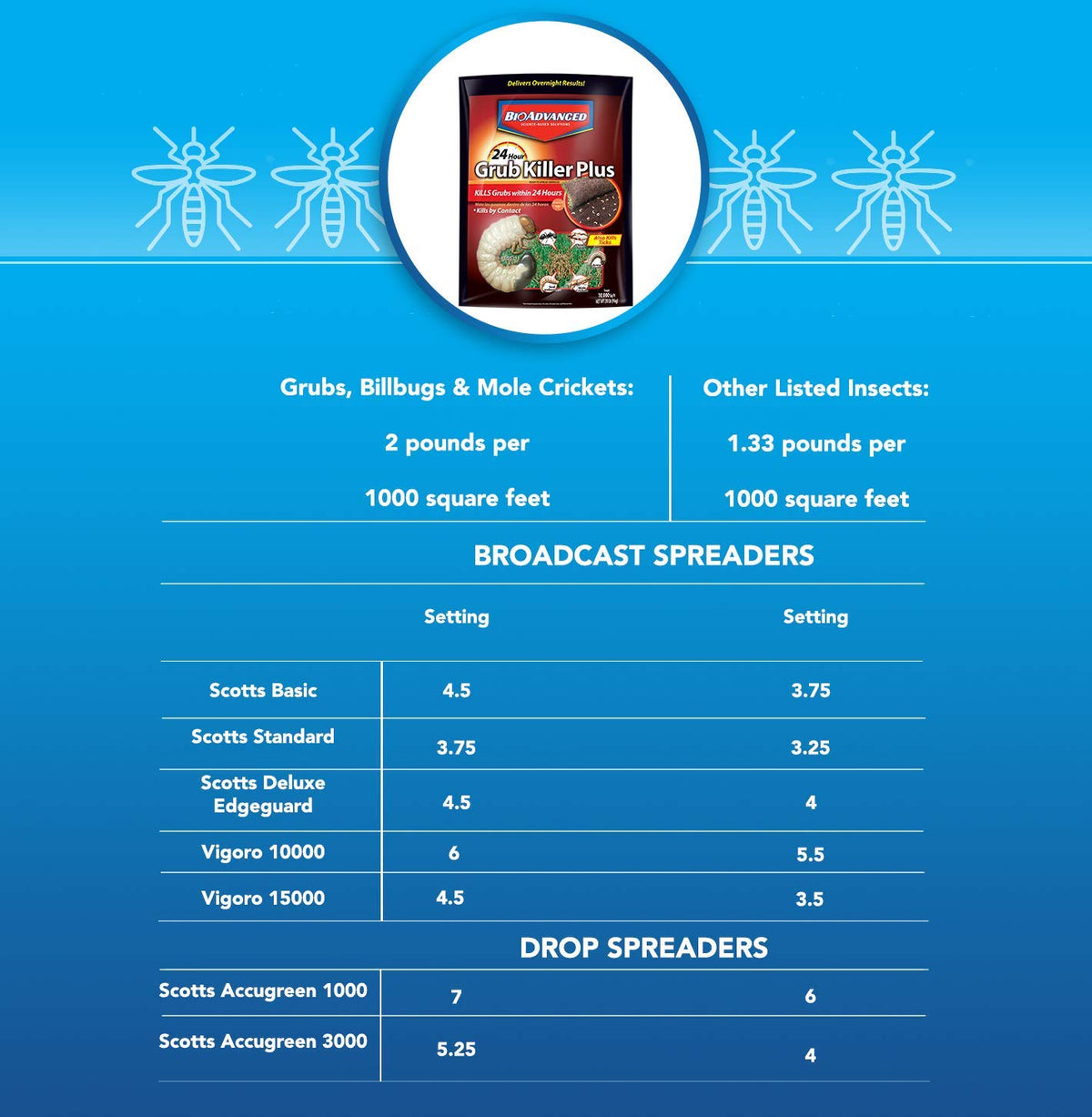 24-Hour Insect Killer Outdoor Granules P6596