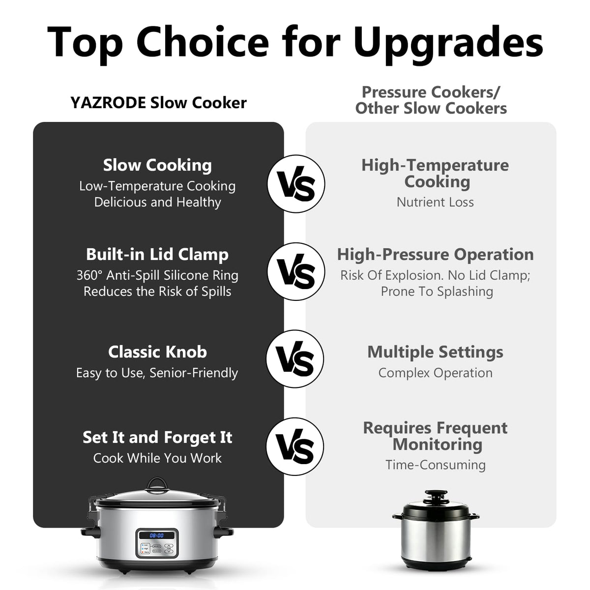 6 Quart Programmable Slow Cooker with Lid Clip Z725