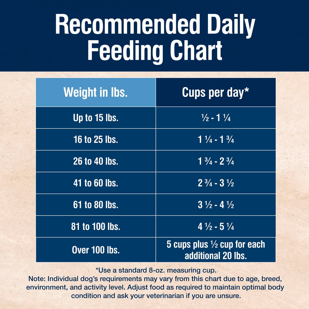 Salmon Dry Dog Food 4 lb P771289
