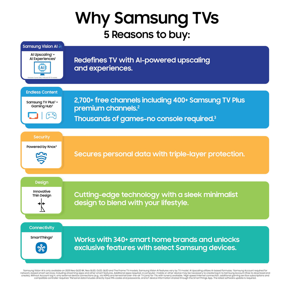 55-Inch 4K Mini LED Smart TV W5978