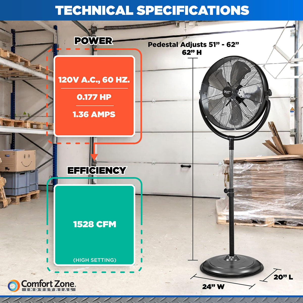 20-Inch High-Velocity Industrial Pedestal Fan E138